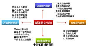 企業發展期的品牌推廣謀略 網絡技術驅動的實戰指南